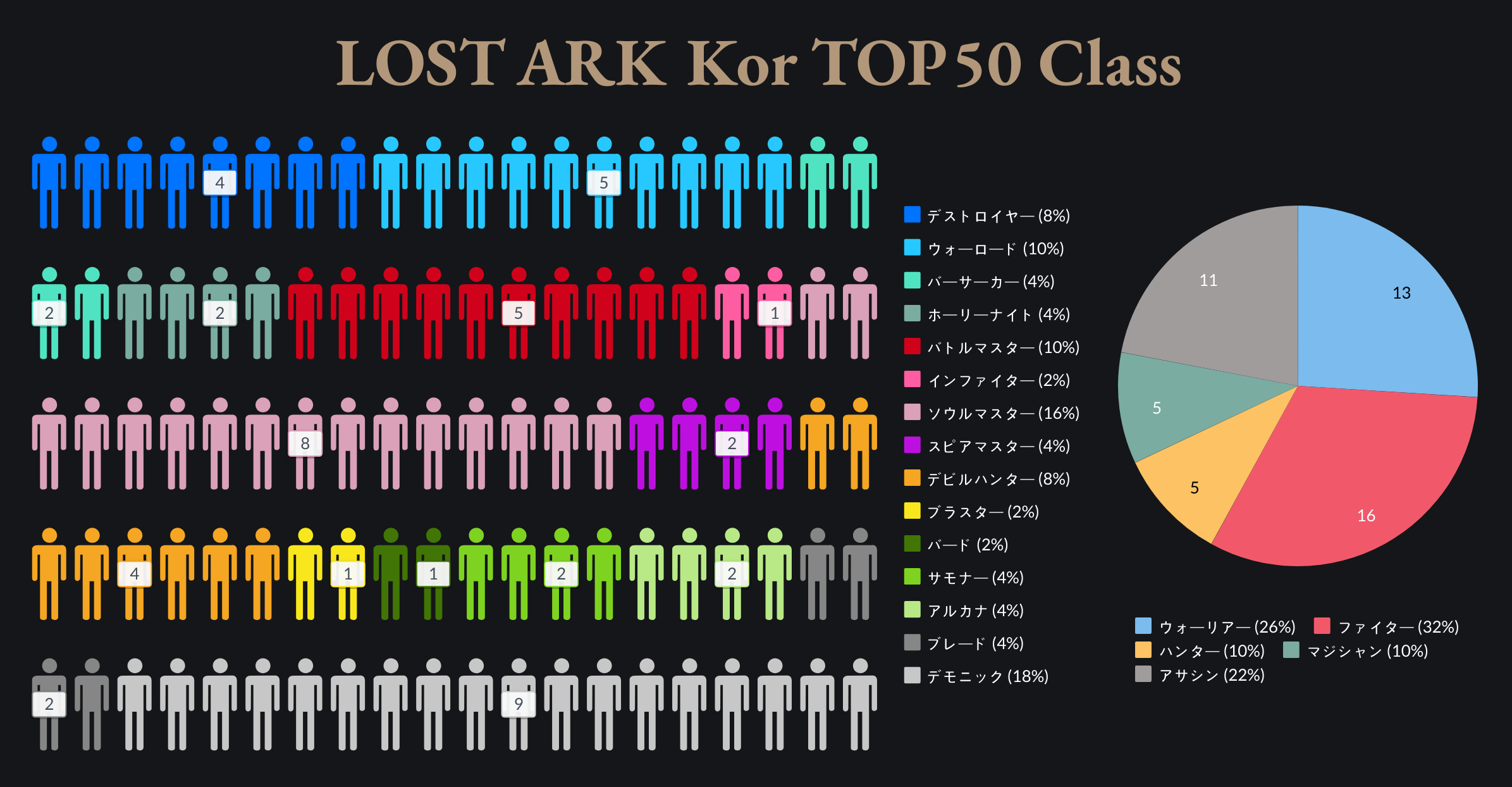 lost-ark-ranking